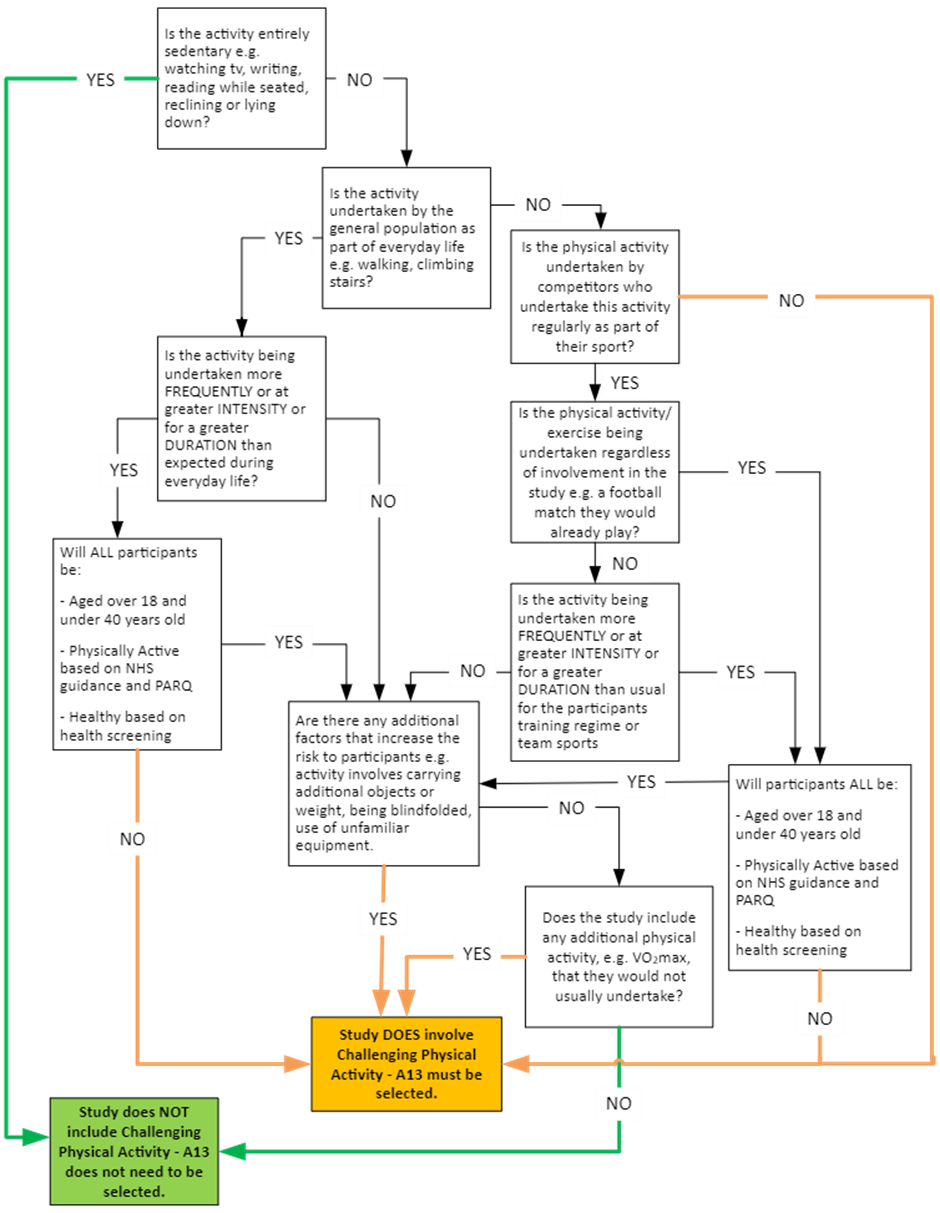 Physical Activity Flowchart