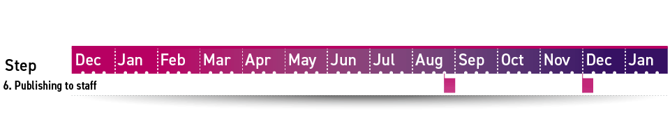 Step 6 in the London timetabling timeline is publishing to staff, running first in the final week of August and again in the first week of December.