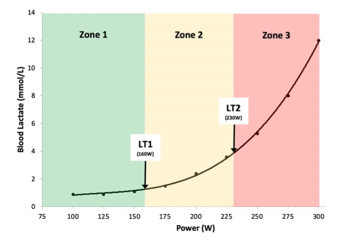 training zones graph