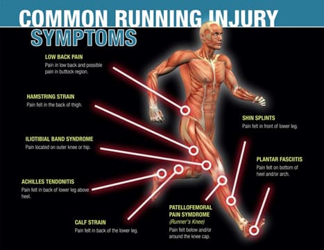 running injuries