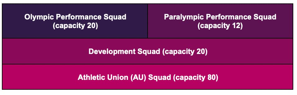 diagram showing squad structure