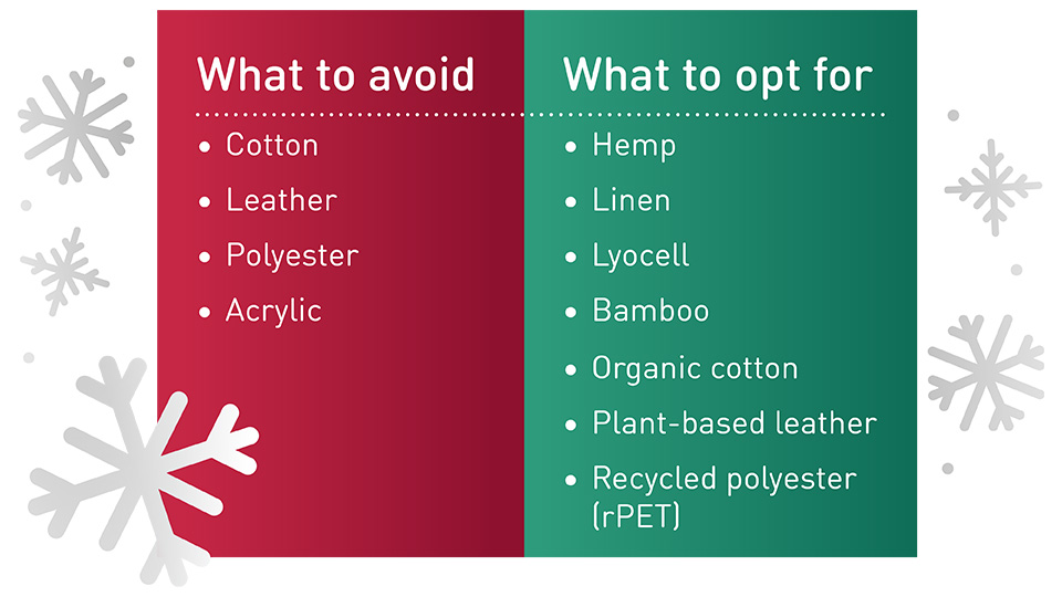 Table of the materials to avoid and opt for as suggested by Kerri Akiwowo.